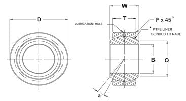 FK COM Series Spherical Bearings