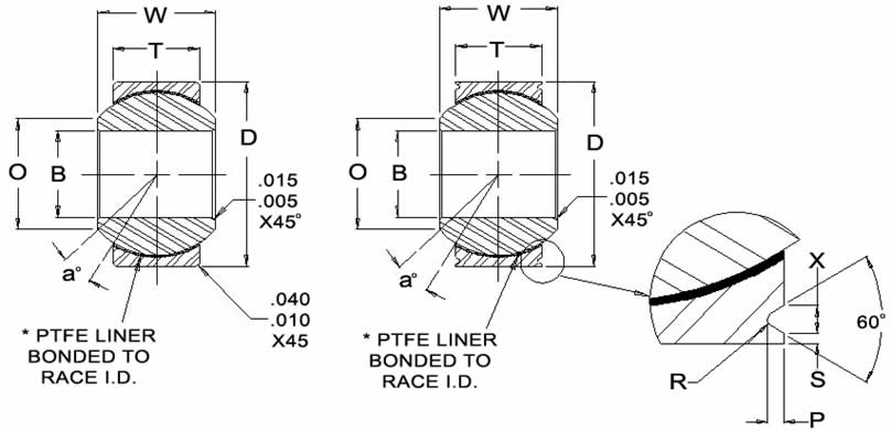 FK Bearings Wide Spherical Bearings (WSSX-T)