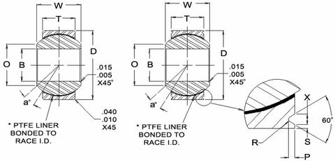 FK Bearings Wide Spherical Bearings (WSSX-T)